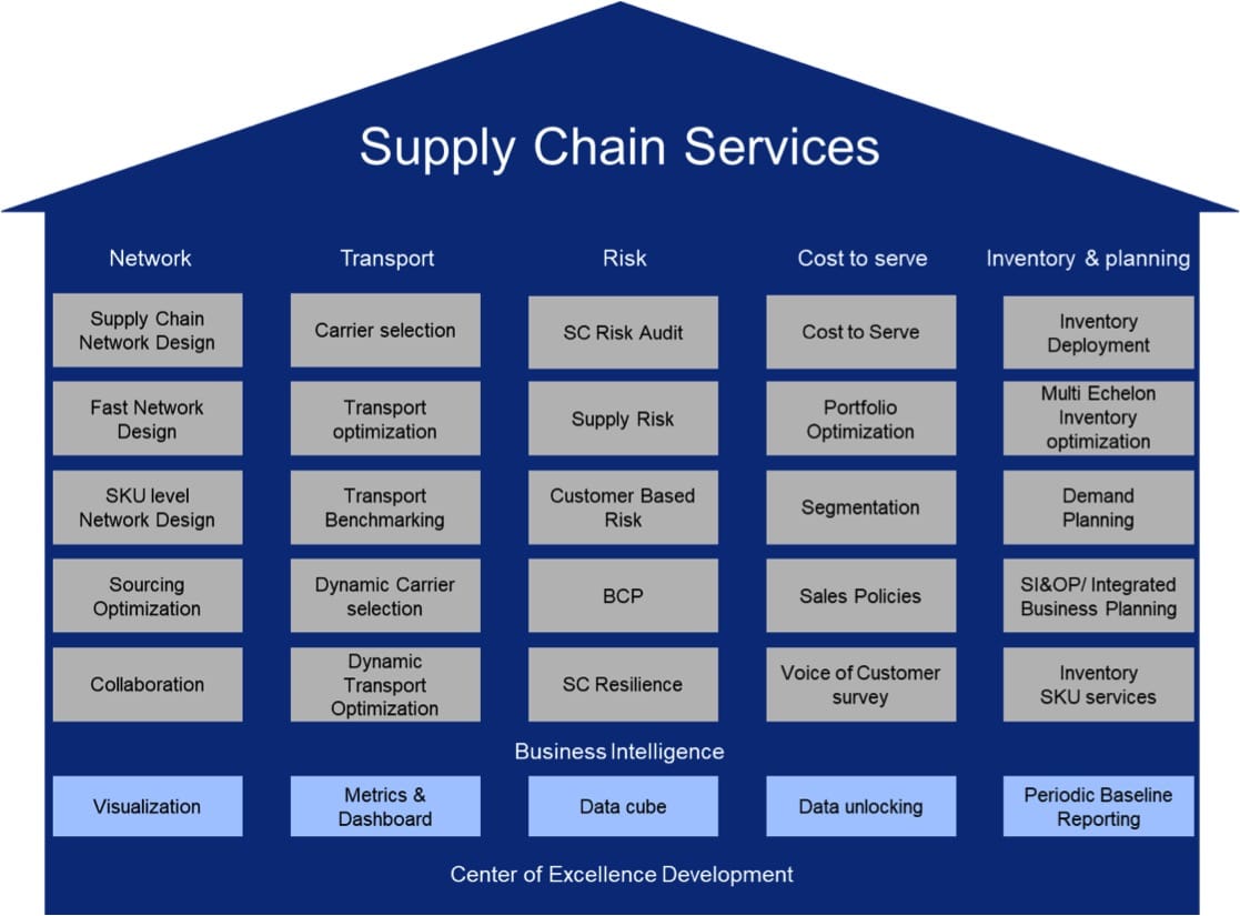Supply Chain services Buck Consultants International