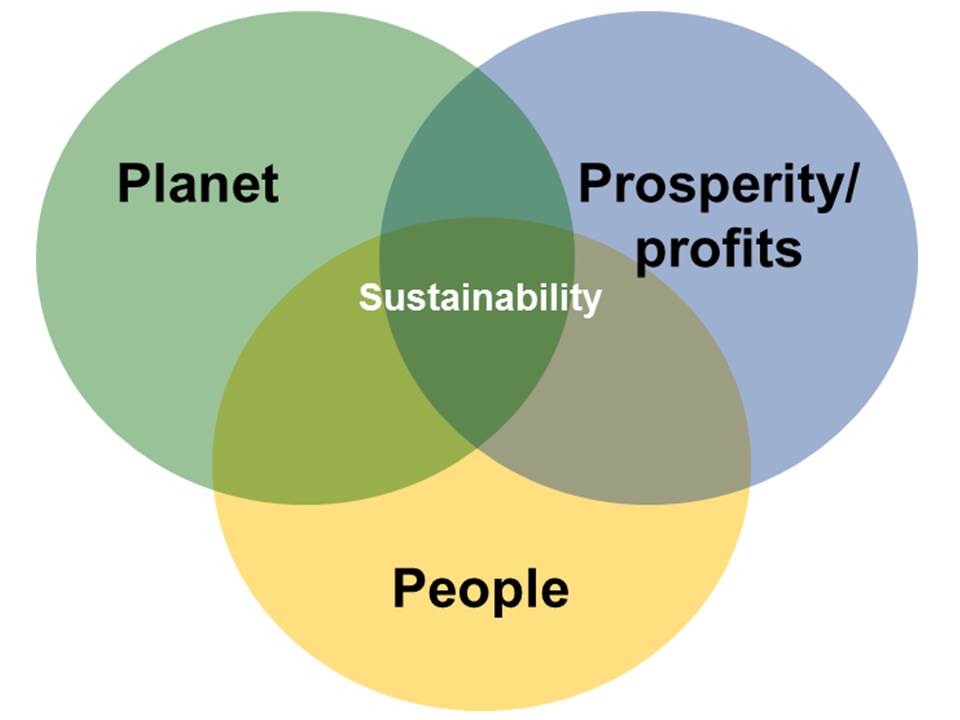 Duurzaamheid zit meer in de talentfactor dan in groene gebouwen