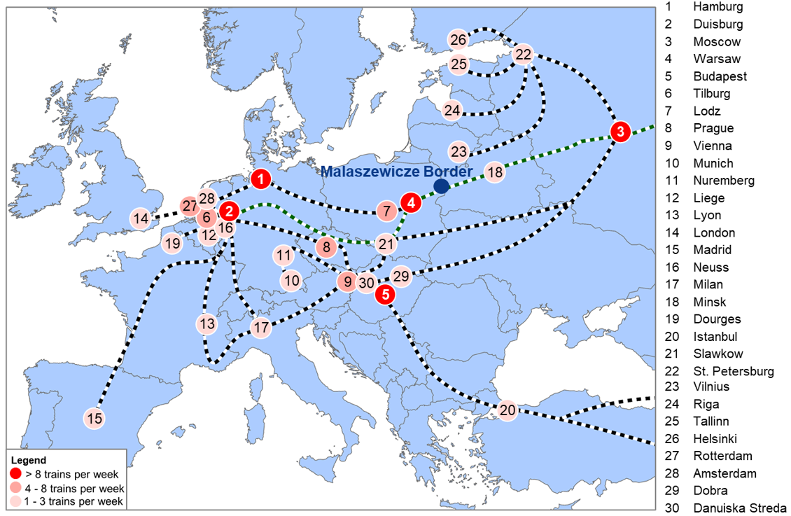 Rail Connections with European cities