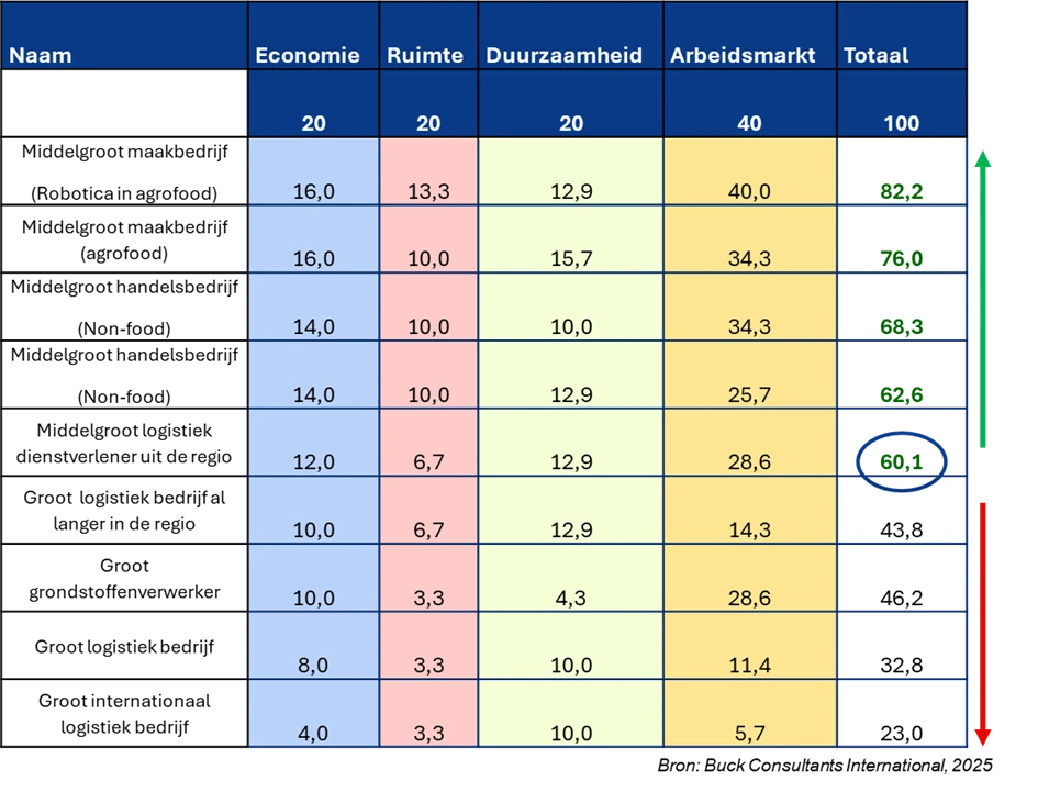 Voorbeeld Uitkomstentabel 2025