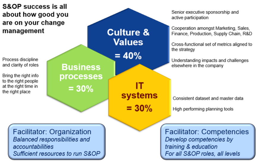 BCI sales en operations