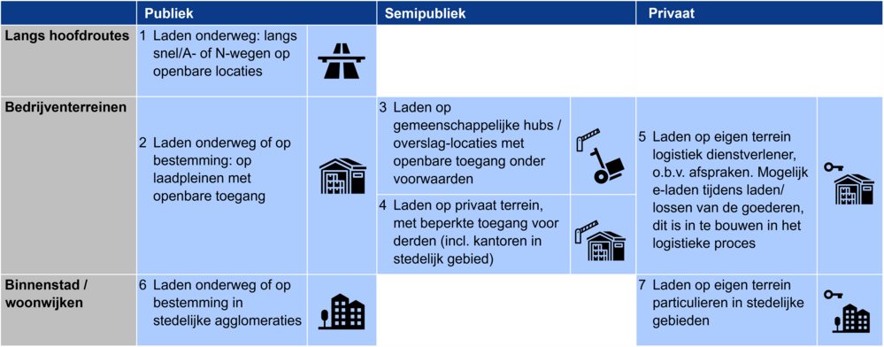 typen-laadlocaties