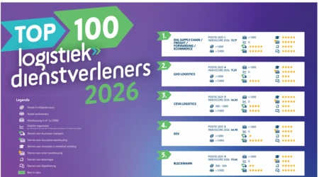 Analyse Top 100 LDV 2026: Meer concrete innovaties en verrassende uitblinkers